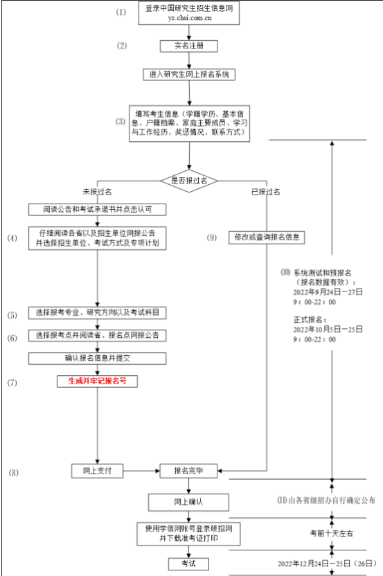 今天起，正式报名！