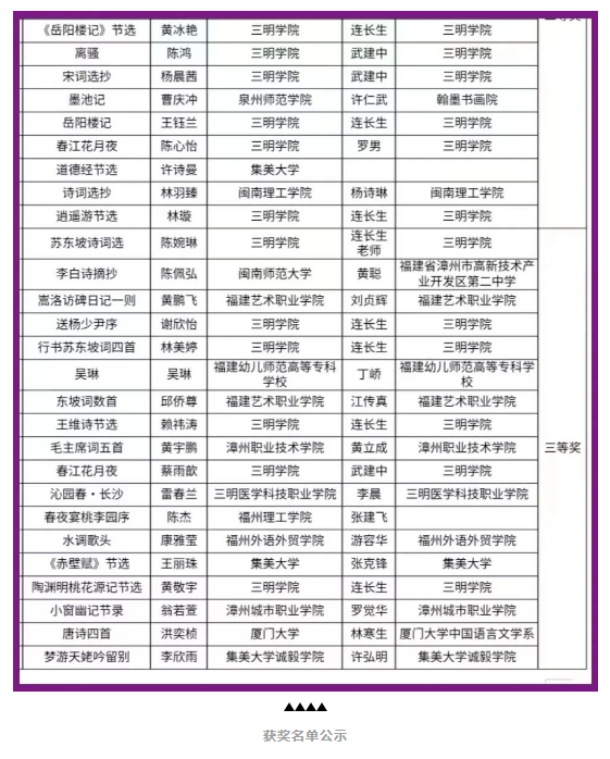 喜报|学院2022级网络工程专业陈杰同学荣获“福建省第五届中华经典诵写讲大赛“硬笔组三等奖