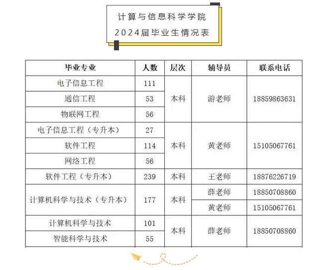 就业工作|计算与信息科学学院2024届毕业生就业推荐函 