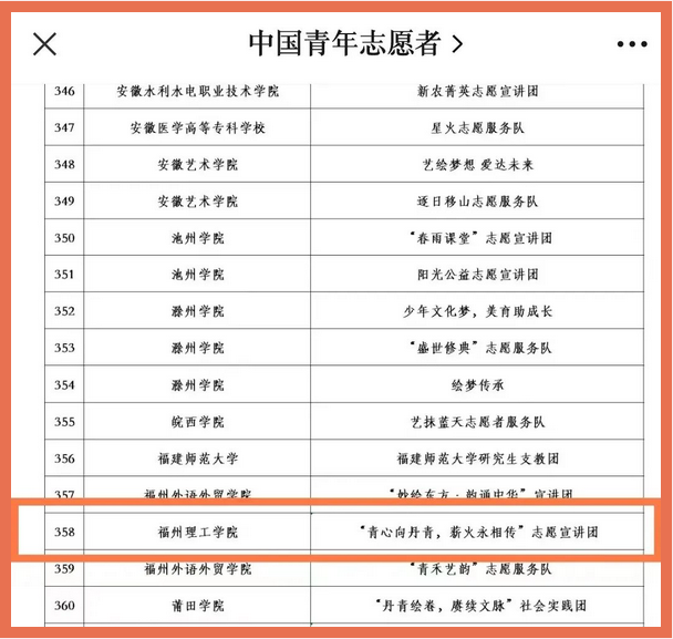 喜报|福州理工学院“青心向丹青，薪火永相传”团队成功入选2023年“中国历代绘画大系”全国大学生志愿宣讲团 