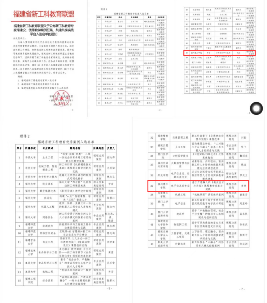 喜报|热烈祝贺林平教授、李婷教授分别入选省新工科教育专家库和高校课程思政专家库