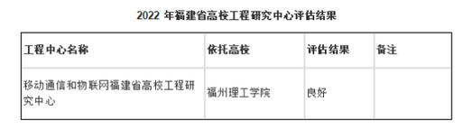 我校“移动通信和物联网福建省高校工程研究中心”顺利通过省教育厅考核评估